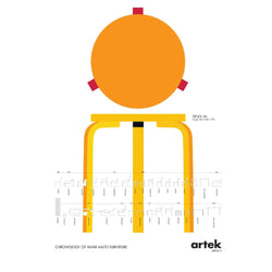 Aalto Chronology Poster, 19 3/4 x 27 1/2